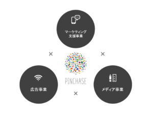 株式会社　アンデコ　事業領域